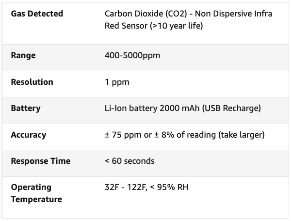 Office CO2 Meter: image 5